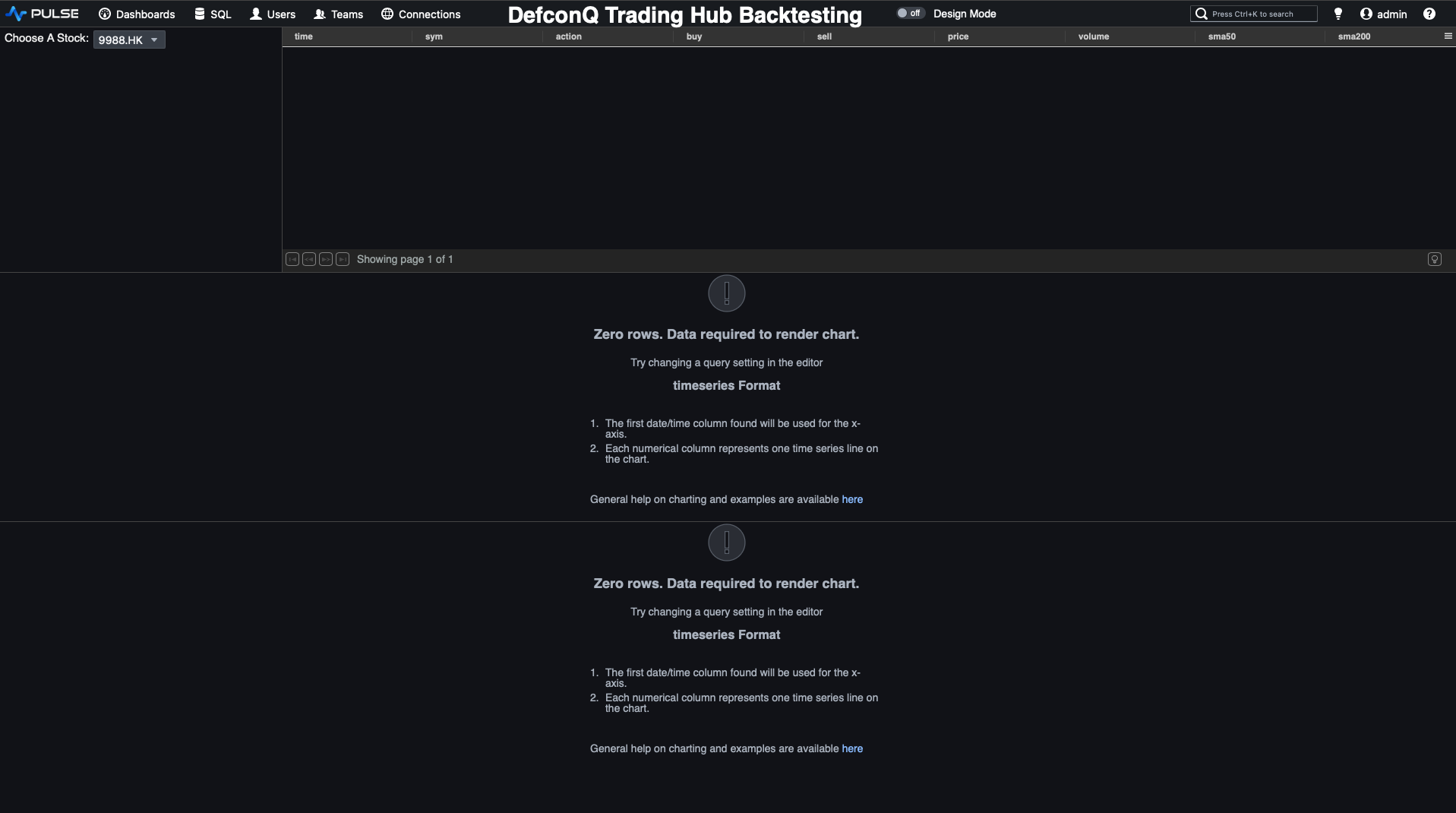 DefconQ Trading Hub Dashboard - Pulse Margin Settings for Charts