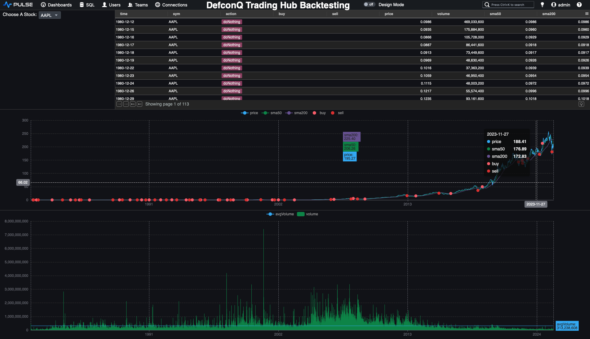 DefconQ Trading Hub Dashboard - Pulse Margin Settings for Charts