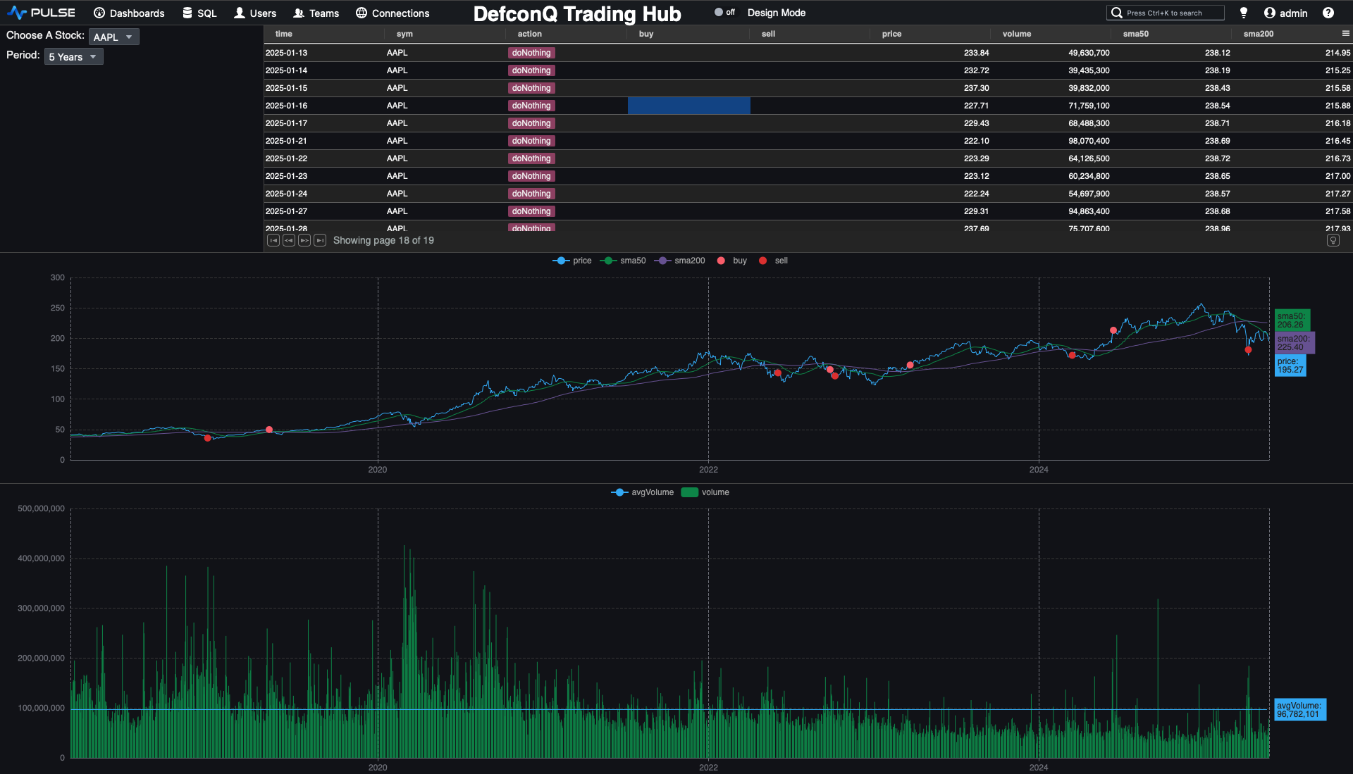 DefconQ Trading Hub Dashboard - Pulse Dashboard Professional Version