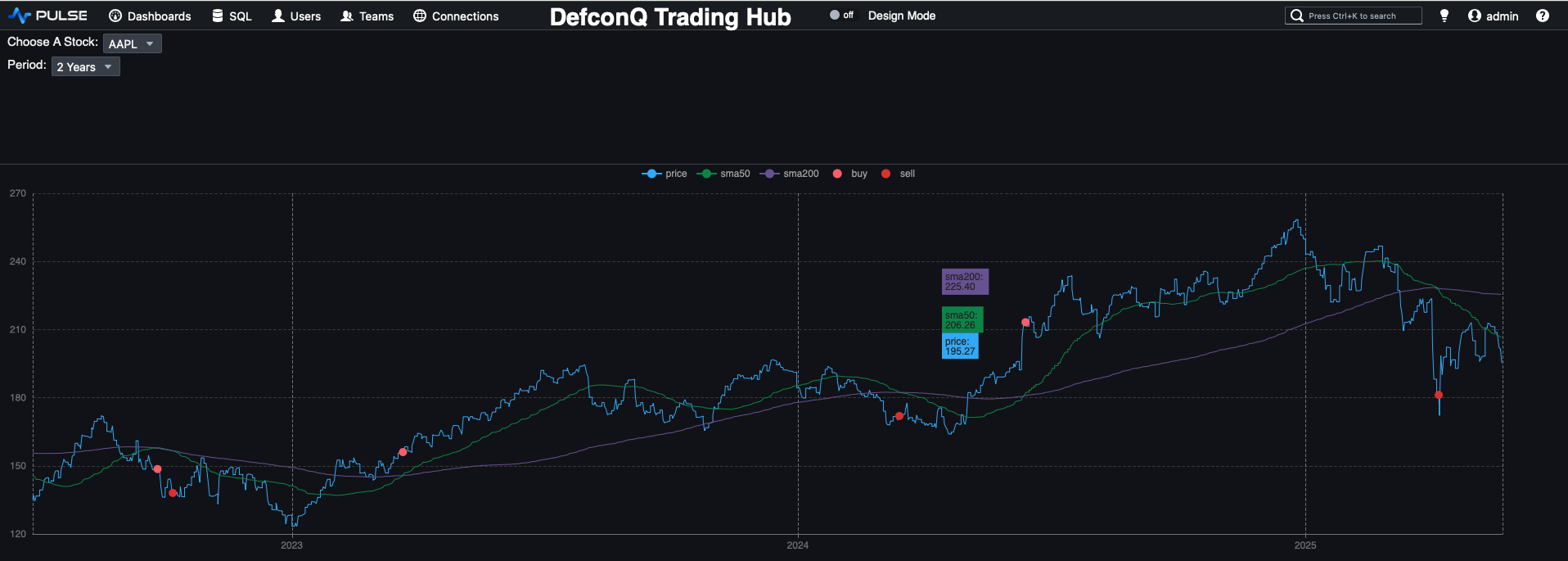 DefconQ Trading Hub Dashboard - Pulse Dashboard SMA Chart with Signal