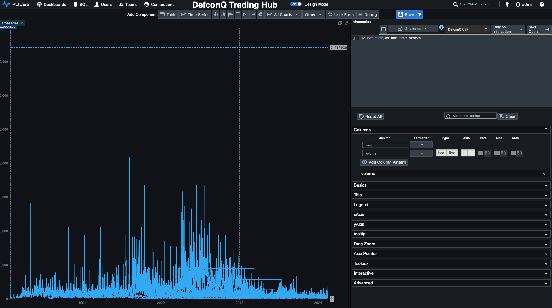 DefconQ Trading Hub Dashboard - Pulse Volume Time Series Chart