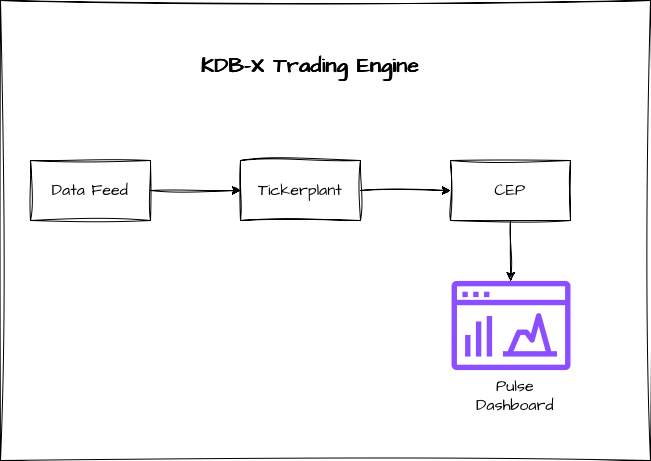 DefconQ Trading Hub Architecture