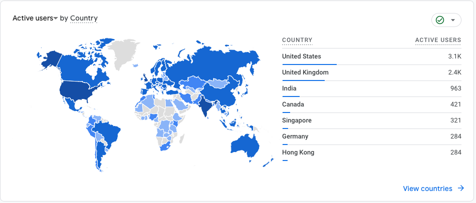DefconQ Blog Users by Country 2025