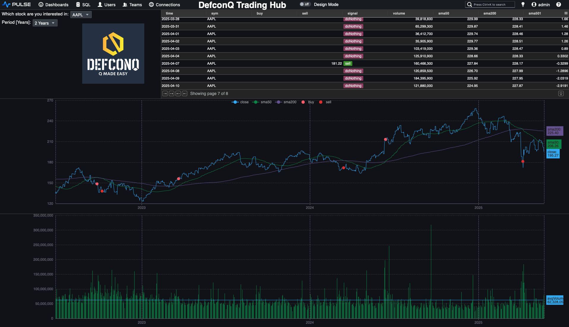 DefconQ Trading Hub Dashboard